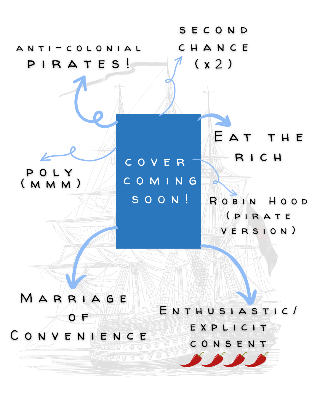a placeholder book cover with title surrounded by tropes: anti-colonial pirates! second chance x2! poly (mmm)! Eat the rich. Robin Hood (pirate version). Marriage of Convenience. Enthusiastic/explicit consent, four spicy pepper emojis.